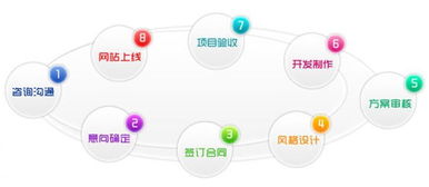 營(yíng)銷(xiāo)型網(wǎng)站建設(shè)為何成本更高——信息技術(shù)咨詢視角