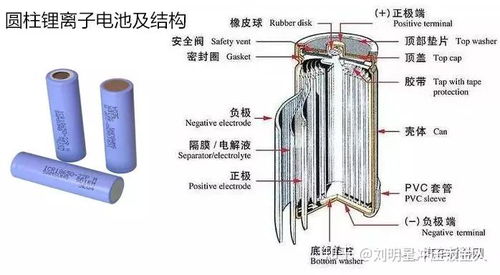 mfc推薦 新能源汽車動(dòng)力電池材料及產(chǎn)業(yè)鏈 報(bào)告重磅發(fā)布